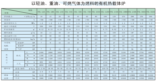 以輕油、重油、可燃氣體為燃料導(dǎo)熱油爐